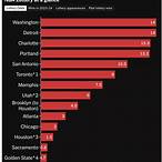lottery percentage